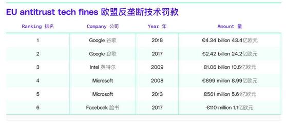 歐盟對(duì)科技巨頭罰款 從軟件開發(fā)視角看何為“耍無(wú)賴”