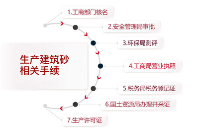 建筑砂制砂機選購指南、生產資質詳解與投資管理咨詢